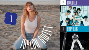 Taylor Swift named IFPI 2023 global recording artist of the year