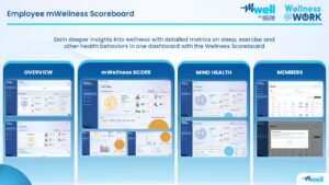 mWell launches corporate wellness programs