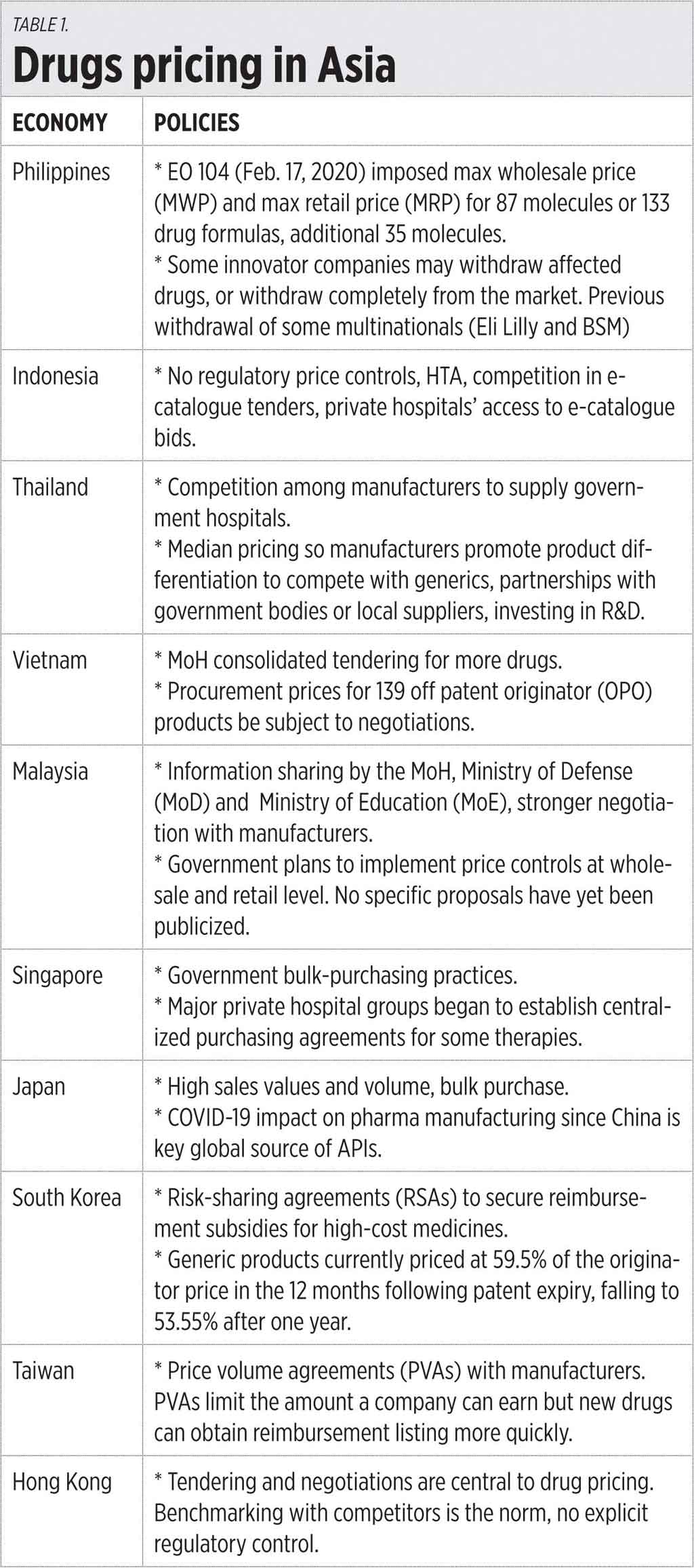 Black Market Prices For Drugs