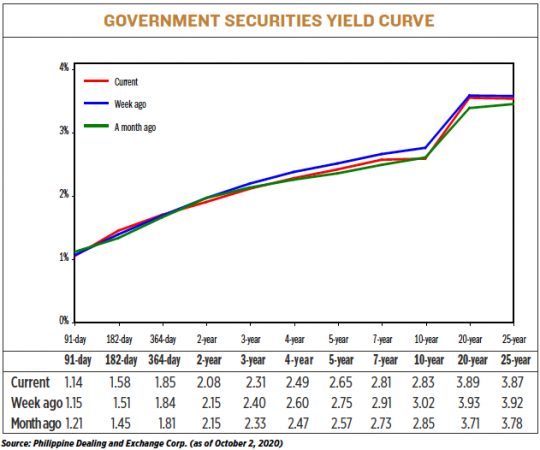 YIELD100520
