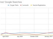 Filipinos are googling unapproved COVID-19 treatments instead of vaccines