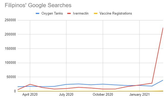 Health - COVID Google