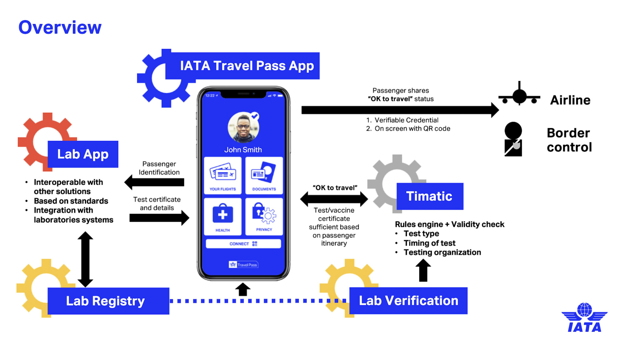 freight duty travel pass