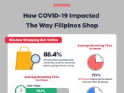 Filipinos look forward to monthly online sales, compare prices across platforms when shopping online