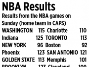 Utah Jazz top Sacramento Kings to finish with best record in NBA