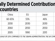 Getting real to tackle the climate crisis