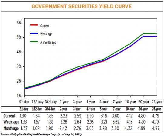 YIELD051721