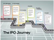 How to prep for your capital markets debut