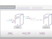 Epsilon Telecommunications offers on-demand connectivity platform