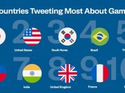 Philippines among countries high on tweeting esports, gaming