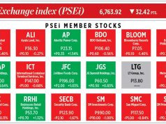 How PSEi member stocks performed — June 7, 2021