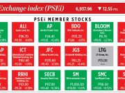 How PSEi member stocks performed — June 28, 2021