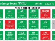 How PSEi member stocks performed — July 1, 2021
