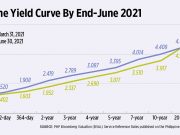 Renewed COVID worries cloud market outlook
