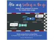 Globe outperforms competition in data traffic; still the preferred mobile network by customers