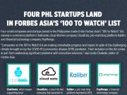 Four Philippine startups land in Forbes Asia’s ‘100 to Watch’ list