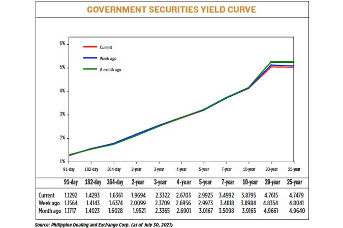 YIELD080221