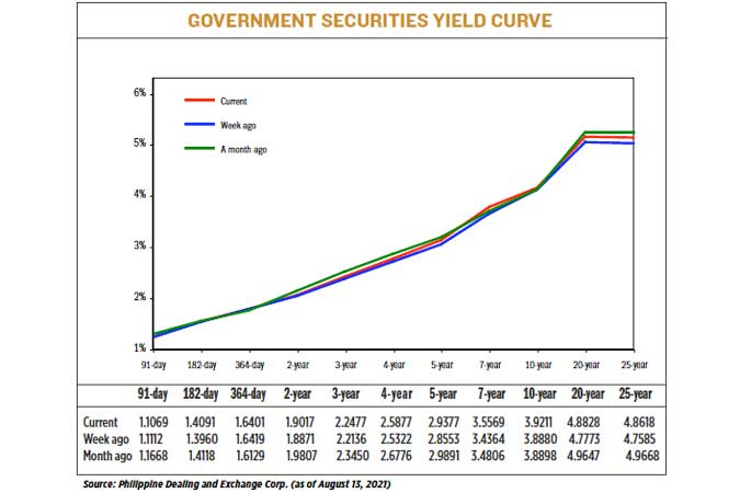 YIELD081621