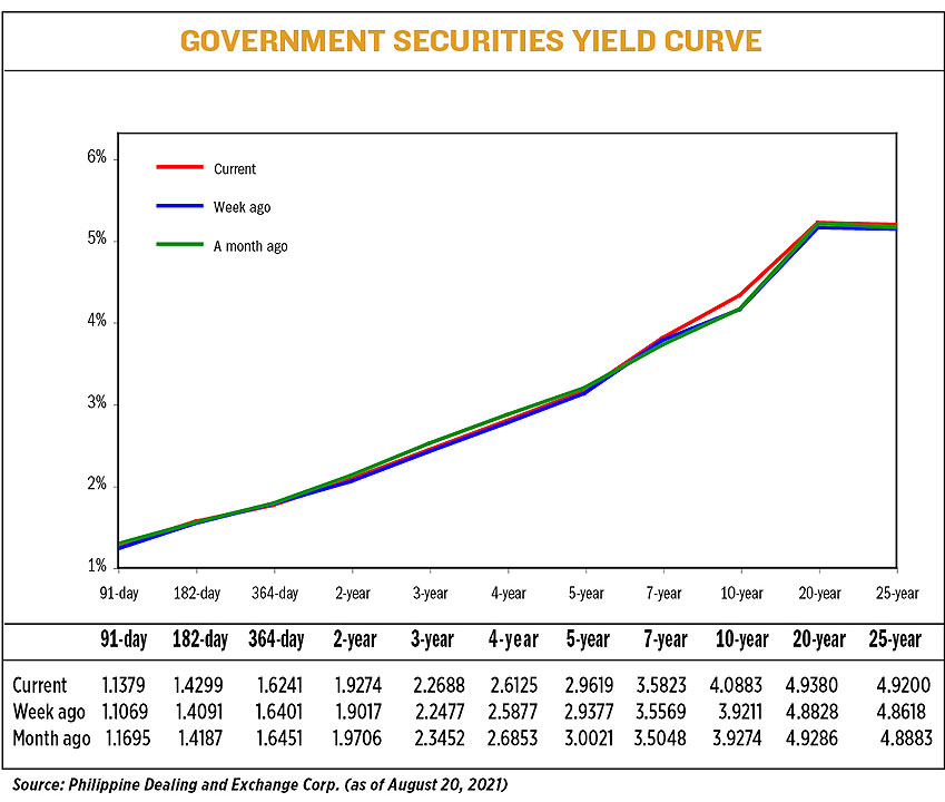 YIELD082021