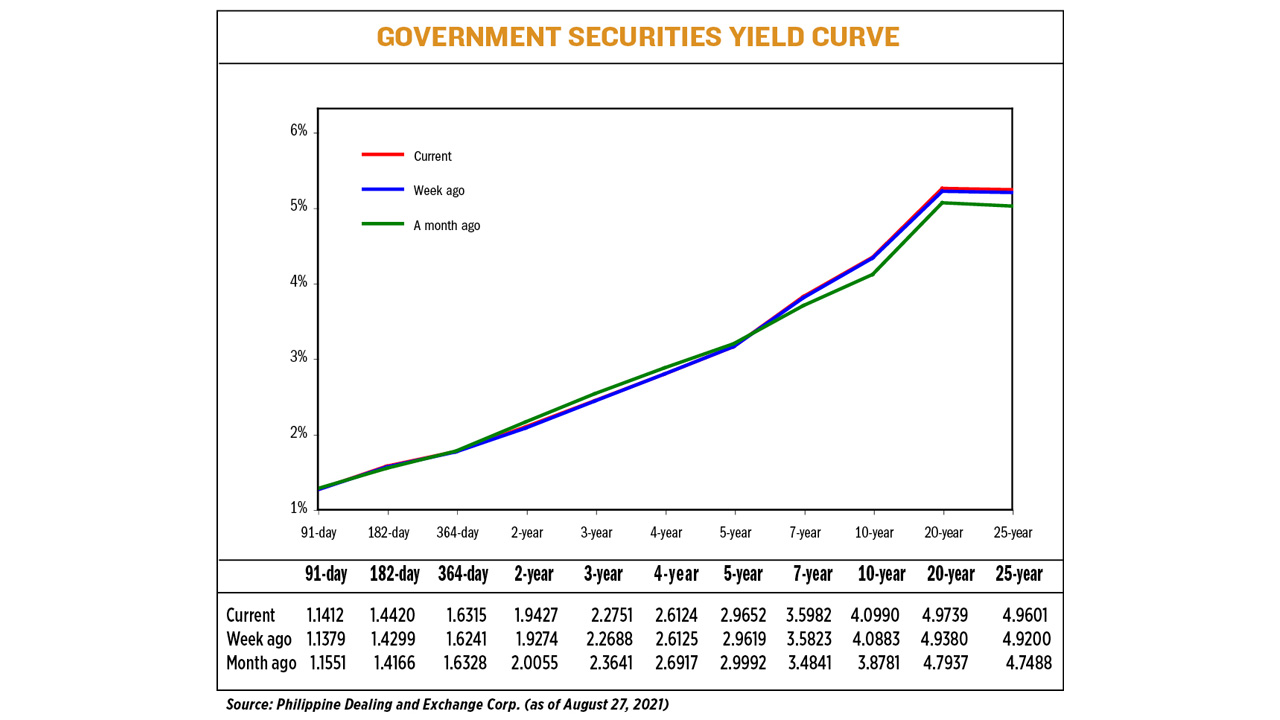 YIELD083021