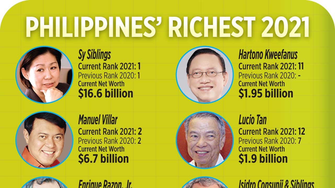 TOP 10 RICHEST PEOPLE IN THE PHILIPPINES IN 2022 TOP 10, 51 OFF