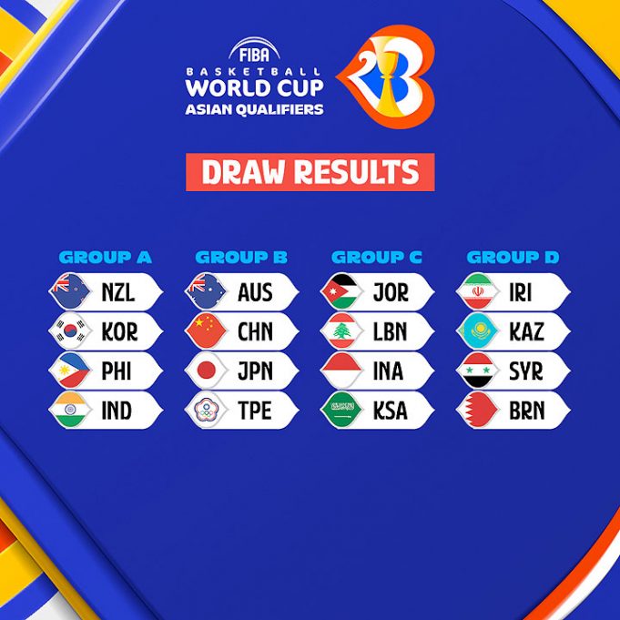 Gilas Pilipinas to chart plans for World Cup Qualifier push BusinessWorld