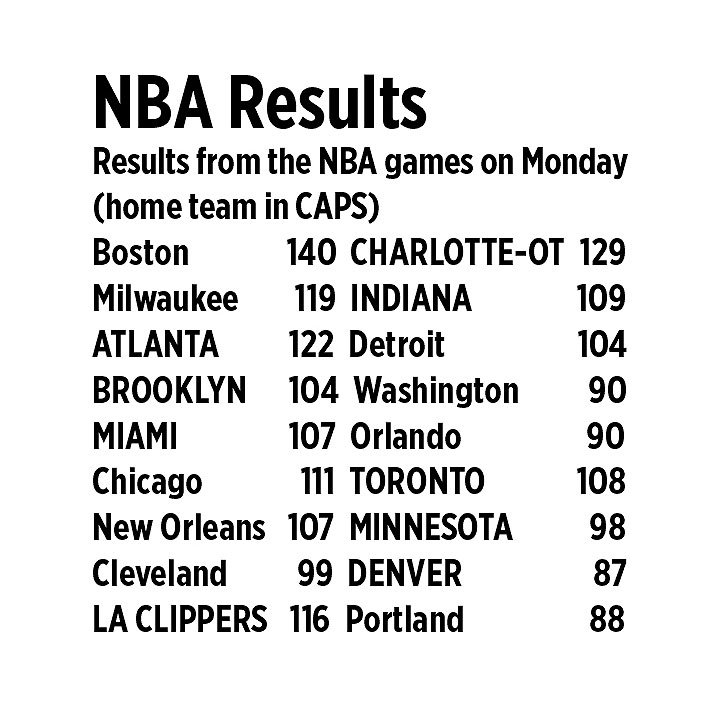 NBA