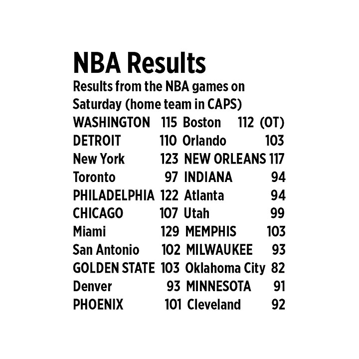 NBA