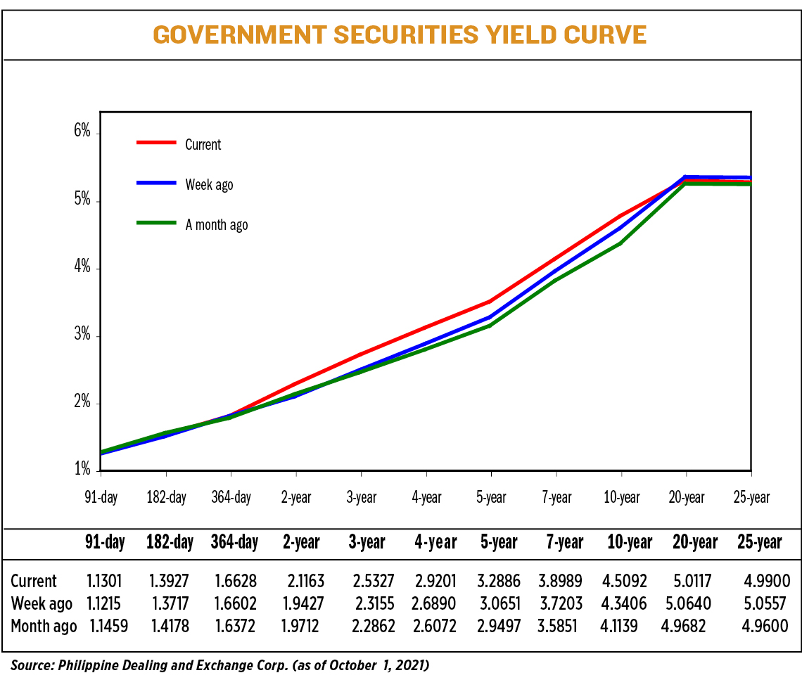 YIELD100121