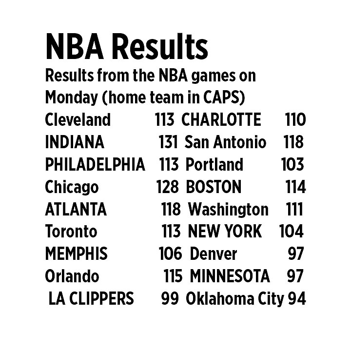 NBA