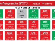 How PSEi member stocks performed — November 10, 2021