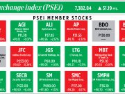 How PSEi member stocks performed — November 12, 2021