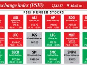 How PSEi member stocks performed — November 15, 2021