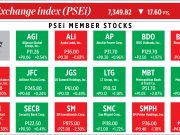 How PSEi member stocks performed — November 17, 2021
