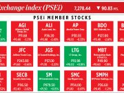 How PSEi member stocks performed — November 26, 2021