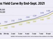 PHL recovery hopes to support financial markets
