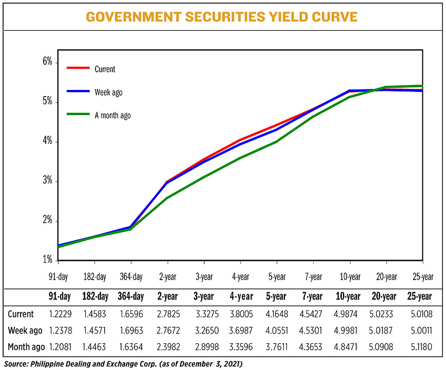 YIELD120621