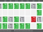 Analysts give rosy outlook on stocks