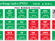 How PSEi member stocks performed — December 2, 2021