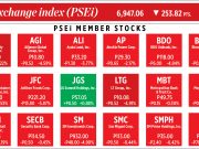 How PSEi member stocks performed — December 1, 2021