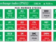 How PSEi member stocks performed — December 6, 2021