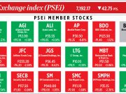 How PSEi member stocks performed — December 10, 2021