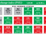 How PSEi member stocks performed — December 14, 2021