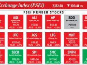 How PSEi member stocks performed — December 15, 2021