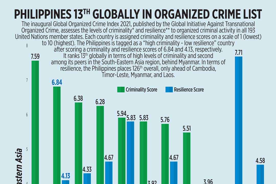 crime in philippines essay