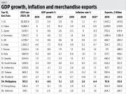 Top 10 economic news of 2021