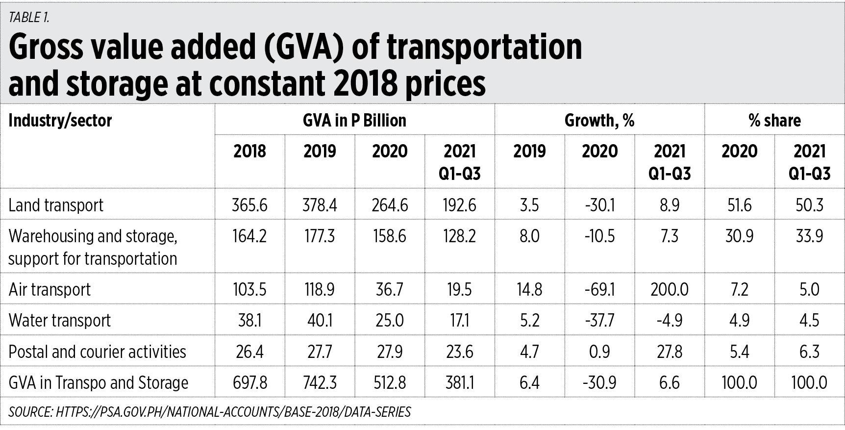 Angkas rates 2021 discount