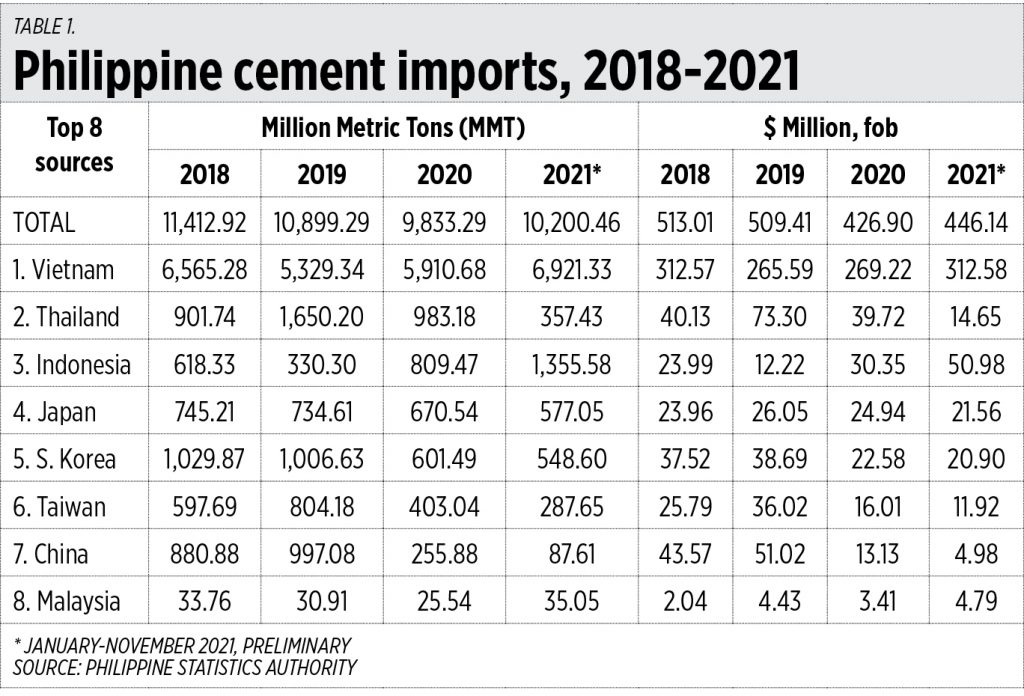 Cement tariff and the consumers BusinessWorld Online