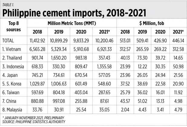 Cement Tariff And The Consumers BusinessWorld Online cement-tariff-and-the-consumers-businessworld-online