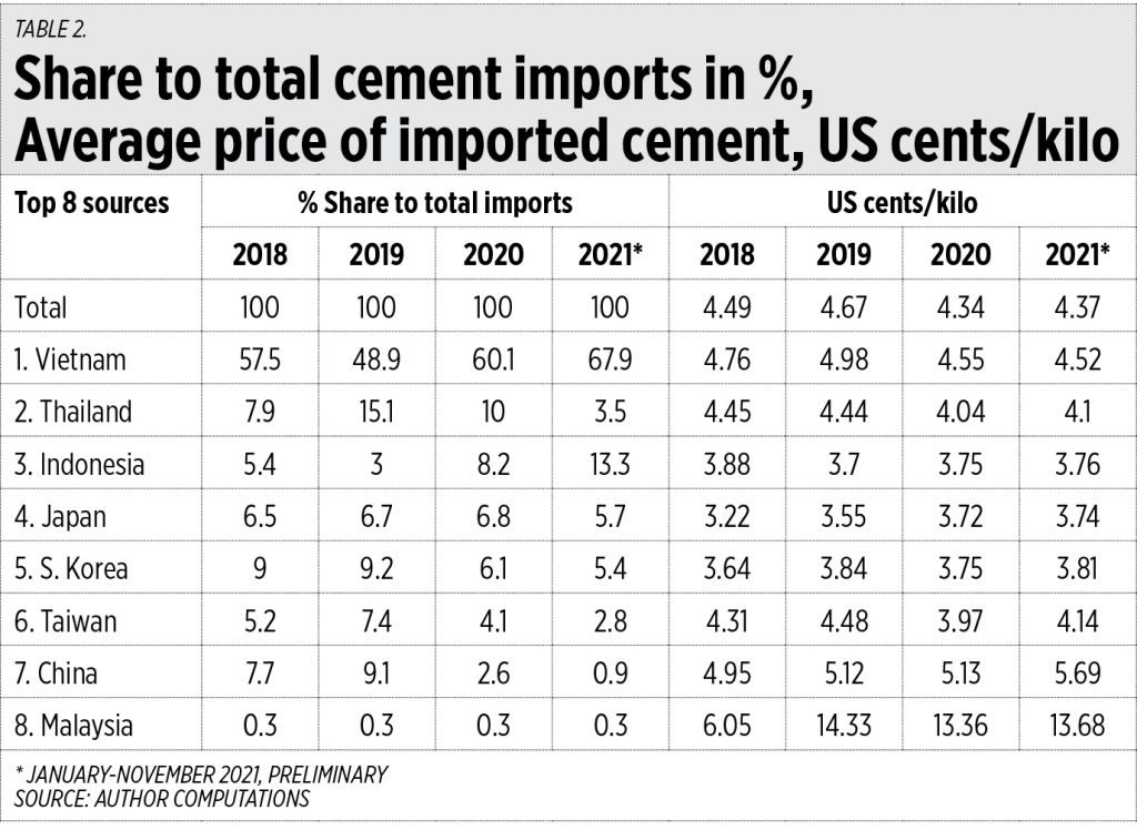Cement tariff and the consumers BusinessWorld Online